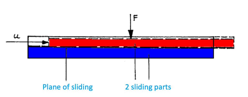 Sliding Bearing Structural and Sliding Bearings SDG - We Are SDG